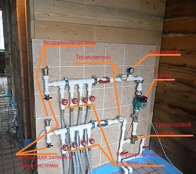 Подключение теплого пола к коллектору своими руками Схема водяного теплого пола - особенности укладки и монтажа, как правильно сдела