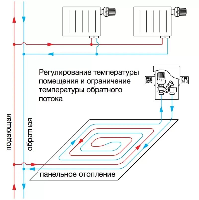 Подключение теплого пола к обратке отопления Терморегуляторы Oventrop купить в Санкт-Петербурге