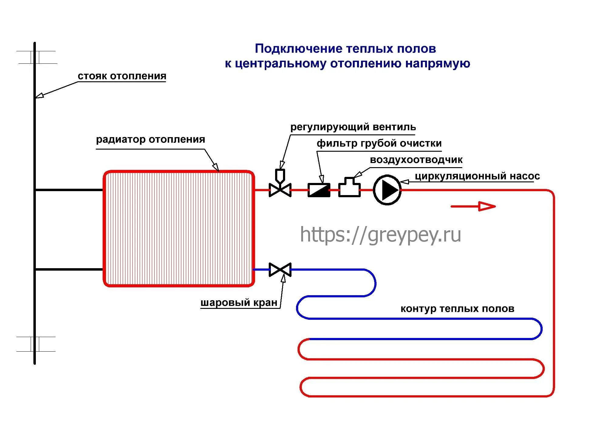 Подключение теплого пола к обратке отопления Подключение теплого пола: как правильно подключить сервопривод, грамотная схема 