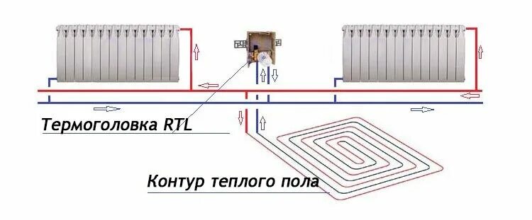 Подключение теплого пола к обратке отопления Теплый пол, запитанный от магистрали радиатора. Как не перегреть полы и не монти