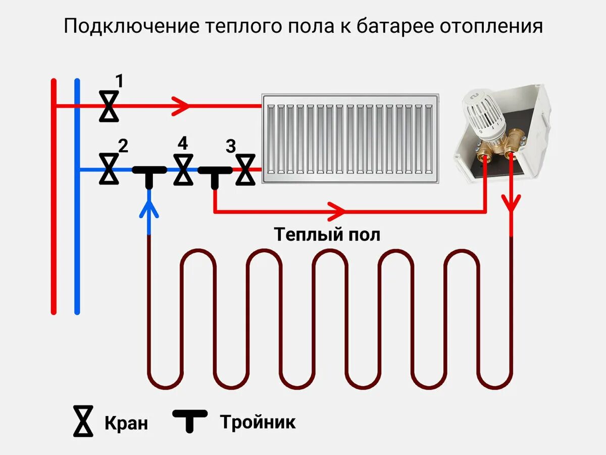 Подключение теплого пола к обратке отопления НИКОГДА! не делай ТЕПЛЫЙ ПОЛ от БАТАРЕИ! ИЛИ Как сделать Теплый пол от батареи? 