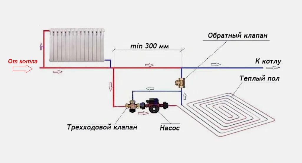 Подключение теплого пола к обратке отопления Однотрубная система теплый пол Как подключить теплый пол к однотрубной системе? 