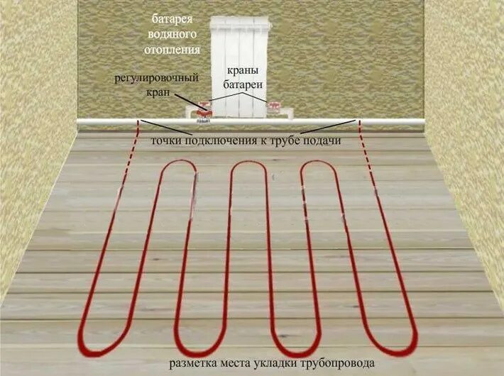 Подключение теплого пола к однотрубной системе отопления Подключение водяного теплого пола к системе отопления: инструкция