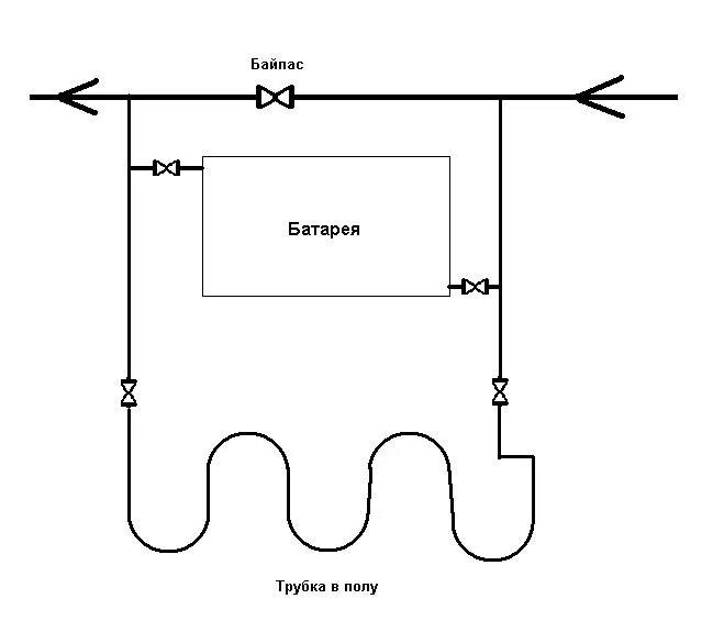 Подключение теплого пола к однотрубной системе отопления Водяные теплые полы Сантехника, водопровод, отопление, канализация Школа ремонта