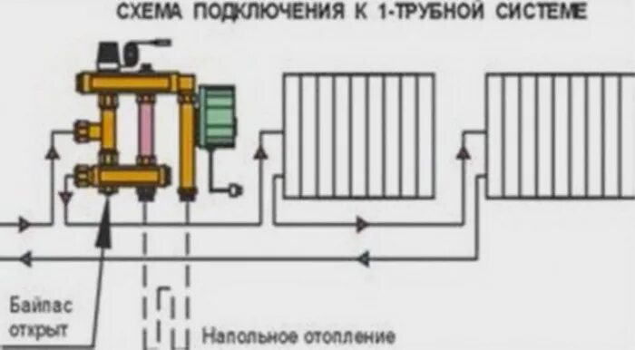 Подключение теплого пола к однотрубной системе отопления Подключение теплого пола к системе отопления