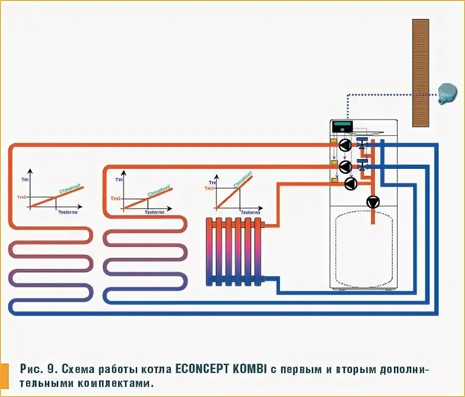 Законно ли подключение теплого пола от полотенцесушителя, правильные схемы