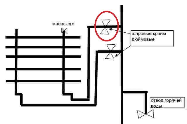 Подключение теплого пола к полотенцесушителю Теплый пол от полотенцесушителя фото - DelaDom.ru