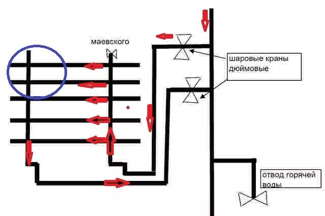 Подключение теплого пола к полотенцесушителю Теплый пол от полотенцесушителя фото - DelaDom.ru