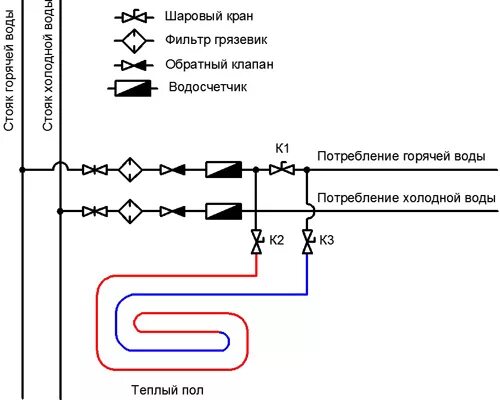 Подключение теплого пола к полотенцесушителю Как уложить теплый пол водяной своими руками HeatProf.ru