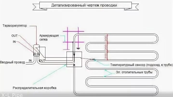 Подключение теплого пола к полотенцесушителю Греющий кабель для полотенцесушителя фото - DelaDom.ru