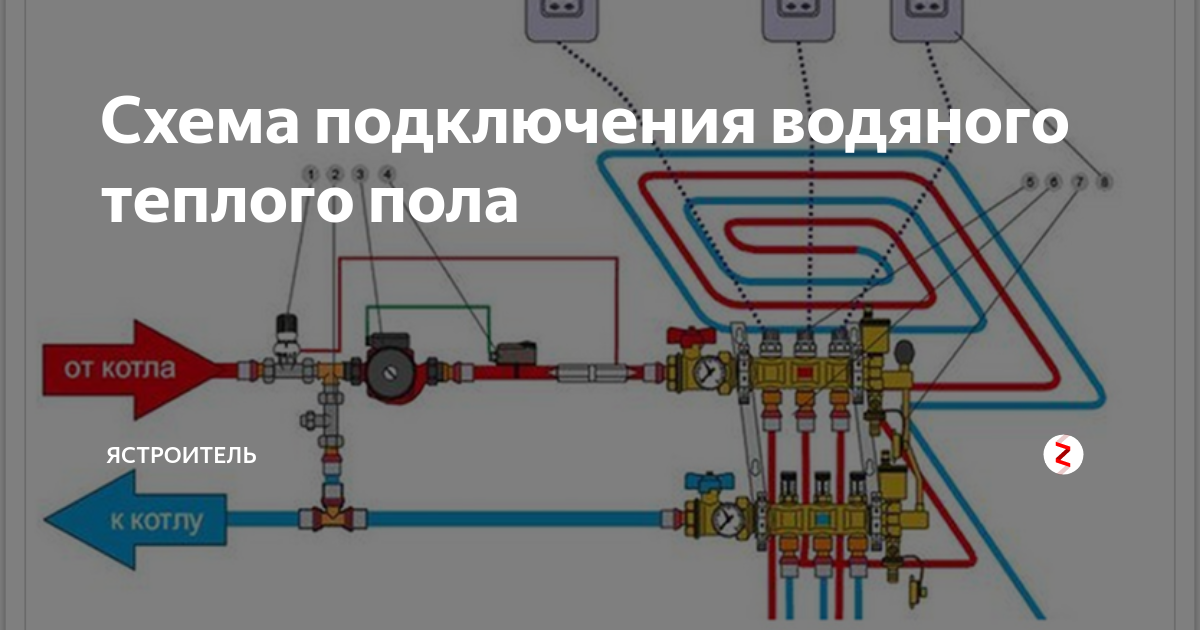 Подключение теплого пола к рабочему отоплению Схема подключения водяного теплого пола ЯСТРОИТЕЛЬ Дзен