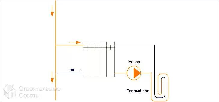 Подключение теплого пола к радиатору отопления Как сделать теплый пол от центрального отопления - схемы подключения Стройсоветы