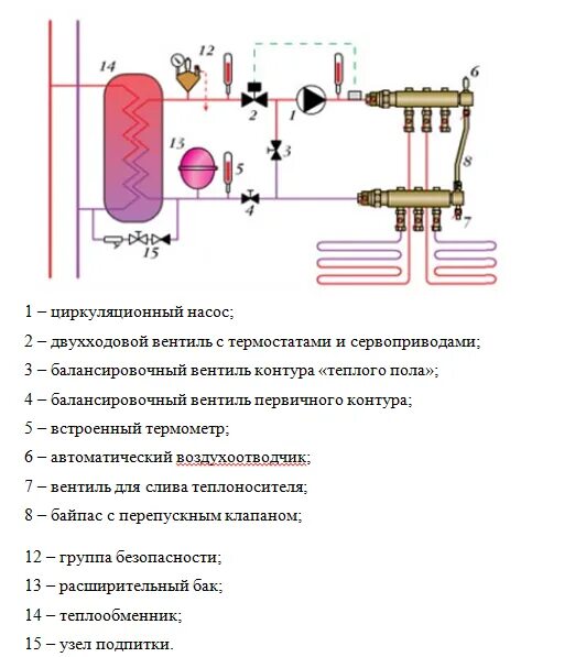 Подключение теплого пола к теплообменнику Теплообменник для теплых полов фото - DelaDom.ru