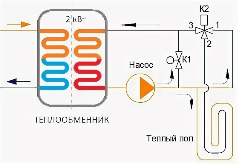 Подключение теплого пола к теплообменнику Как сделать водяной теплый пол от центрального отопления?