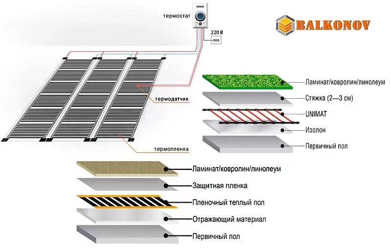 Подключение теплого пола на балконе Теплый пол на балконе и лоджии