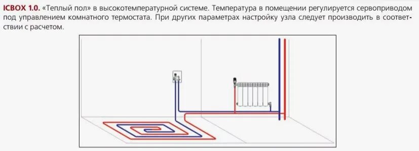 Подключение теплого пола от батареи Система водяных "тёплых полов" в квартире и частном доме. Что нужно знать, чтобы