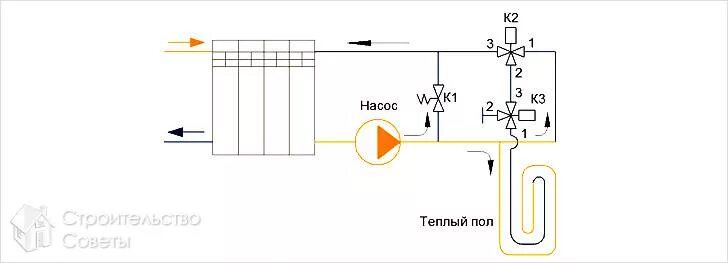 Подключение теплого пола от центрального отопления Как сделать теплый пол от центрального отопления - схемы подключения Стройсоветы