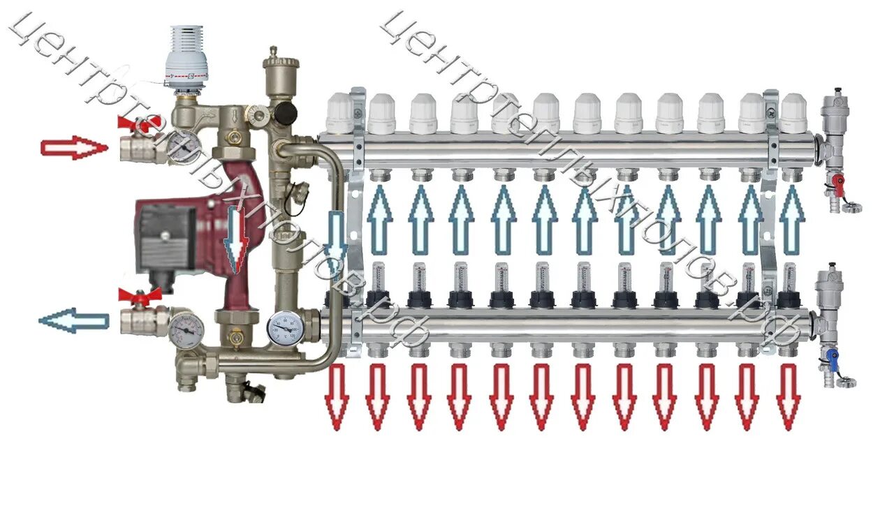 Подключение теплого пола с расходомерами Регулировка расходомеров на коллекторе теплого пола фото - DelaDom.ru