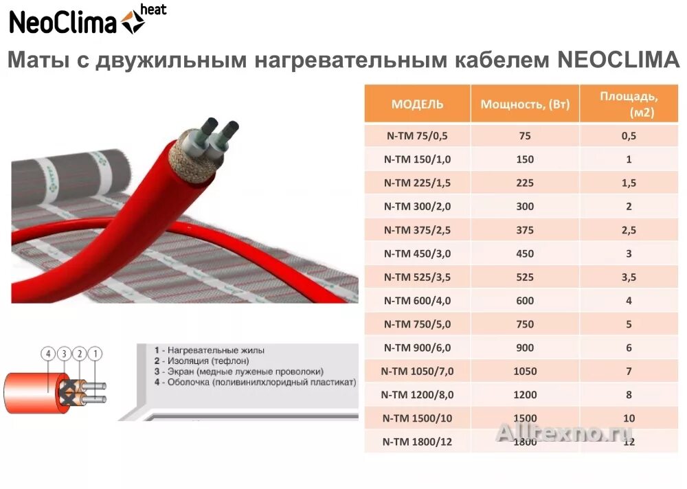 Подключение теплого пола сечение провода Кабель для теплого пола: нагревательный карбоновый кабель, его сечение и мощност