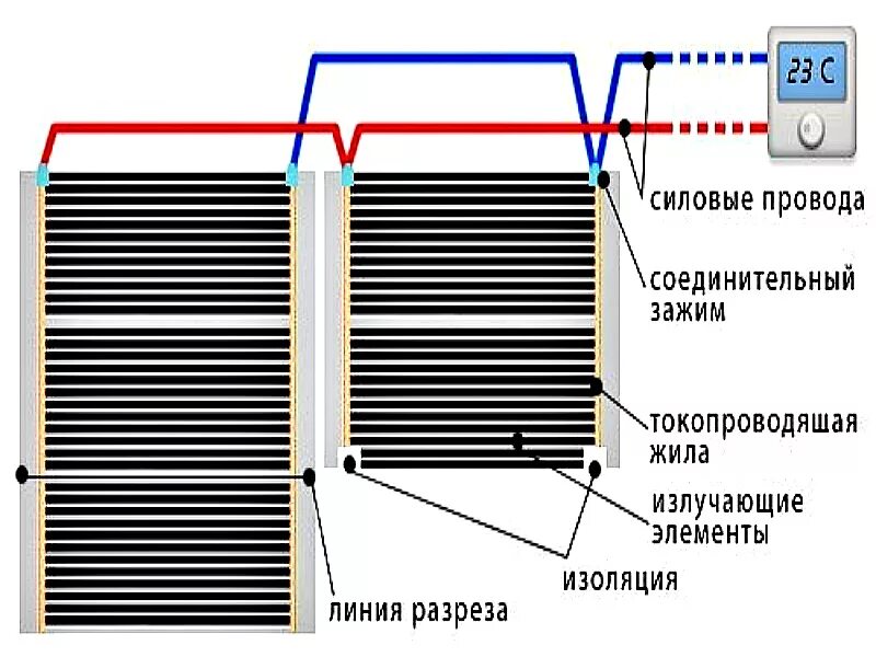 Подключение теплого пола сечение провода Пленочный теплый пол - описание, как выбрать и установить своими руками!