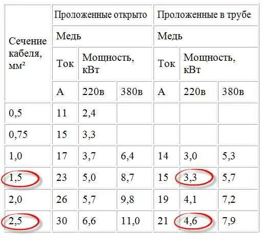 Подключение теплого пола сечение провода Термопленка для пола. Что такое пленочный теплый пол - отзывы специалистов и пос