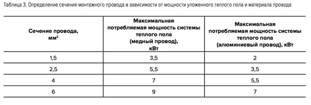 Подключение теплого пола сечение провода Какое сечение провода для инфракрасного теплого пола выбрать? - Теплый пол Caleo