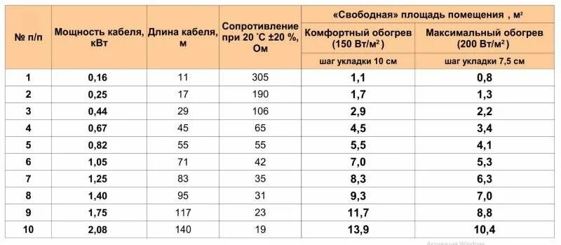 Подключение теплого пола сечение провода Теплый пол теплолюкс купить - Polteplolux