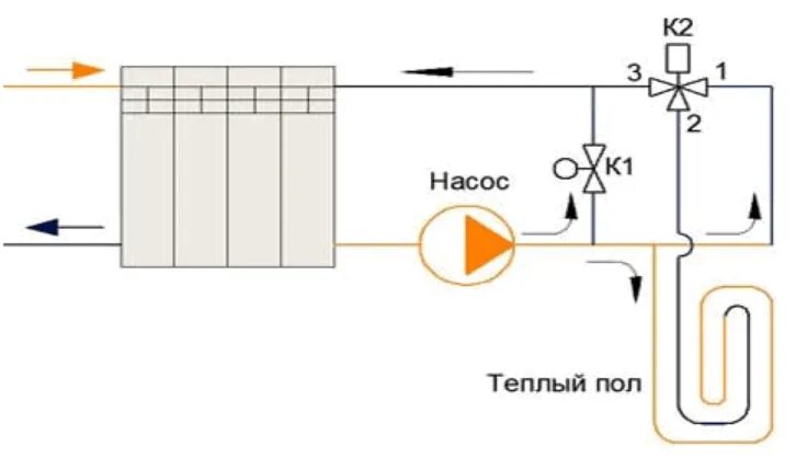 Подключение теплого пола трехходовой Подключение теплого пола к системе отопления: схема подключения