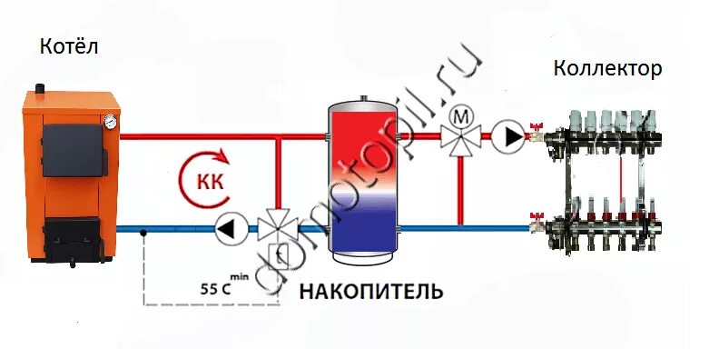 Подключение теплого пола твердотопливному котлу Теплый пол от твердотопливного котла фото - DelaDom.ru