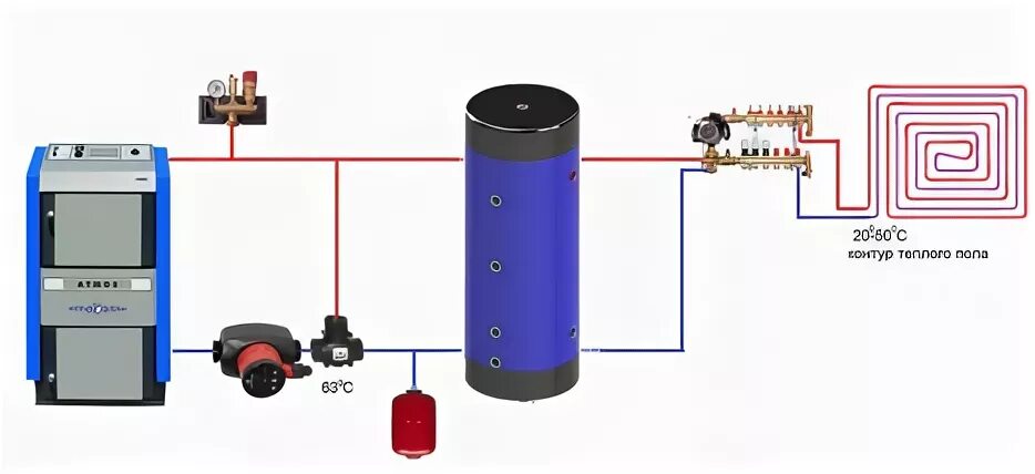 Подключение теплого пола твердотопливному котлу Подключение теплого пола к твердотопливному котлу: схемы обвязки
