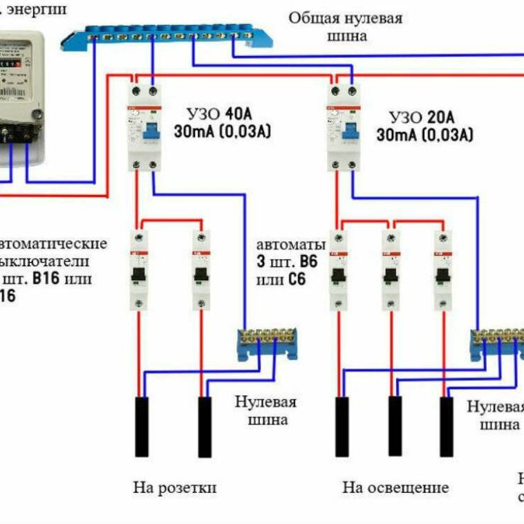 Подключение теплого пола узо Tablero elctrico - Tableros electricos control de motores.