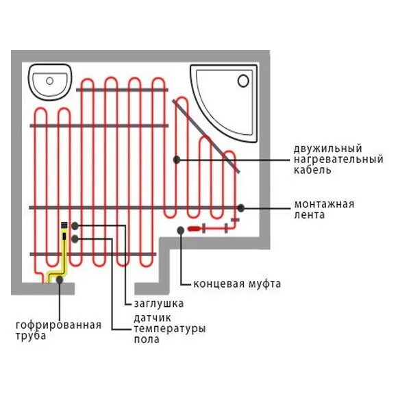 Подключение теплого пола в ванной Когда и каким способом следует начинать эксплуатацию электрического теплого пола