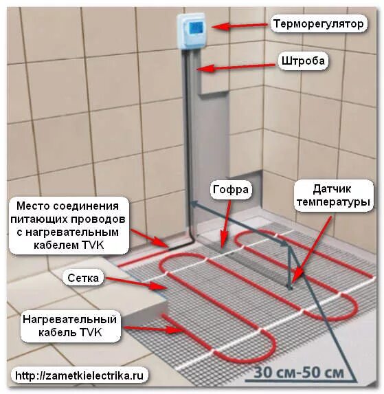 Подключение теплого пола в ванной Теплый пол электрический своими руками Екатеринбург