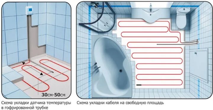 Подключение теплого пола в ванной Теплый пол электрический под плитку своими руками - технология укладки