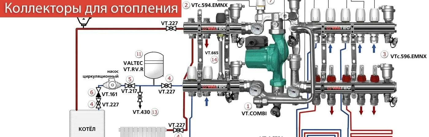 Подключение теплого пола валтек Узел теплого пола valtec фото - DelaDom.ru