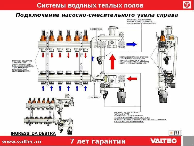 Подключение теплого пола валтек Узел теплого пола valtec фото - DelaDom.ru