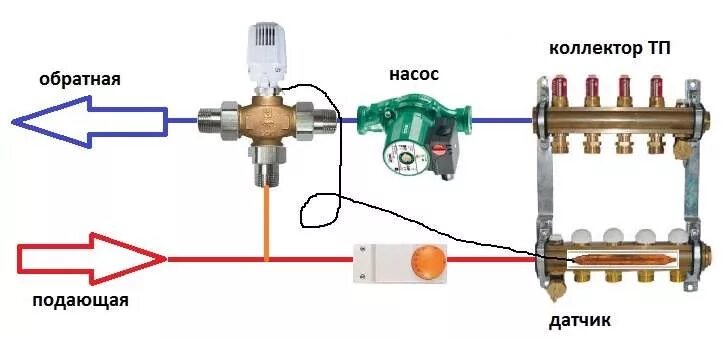 Схема подключения водяного теплого пола: гайд по подключению системы к коммуника