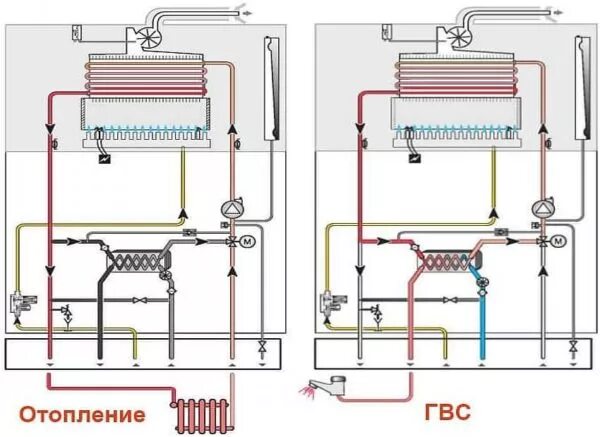 Реконструкция котельной: каскад котлов Vaillant и теплообменник для отопления