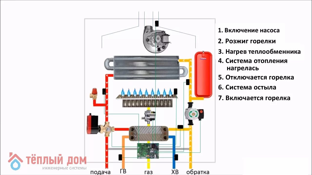 Подключение теплообменника котла Как работает настенный котёл - YouTube