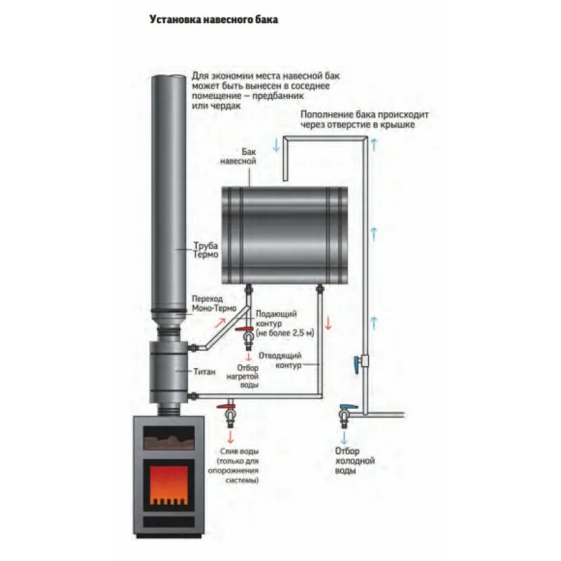 Подключение теплообменника воды в баню Бак навесной (для бани) 80 л горизонтальный - купить в интернет-магазине Spectep