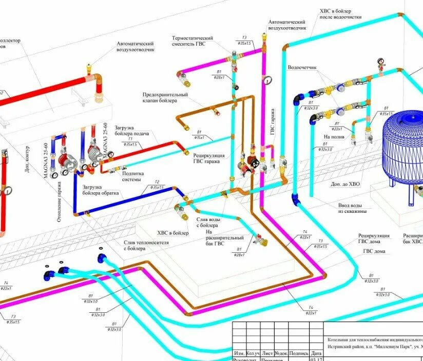 Подключение теплотрассы в котельной частного дома Panorama: Energomir, heating equipment and systems, Yekaterinburg, Tsvillinga St