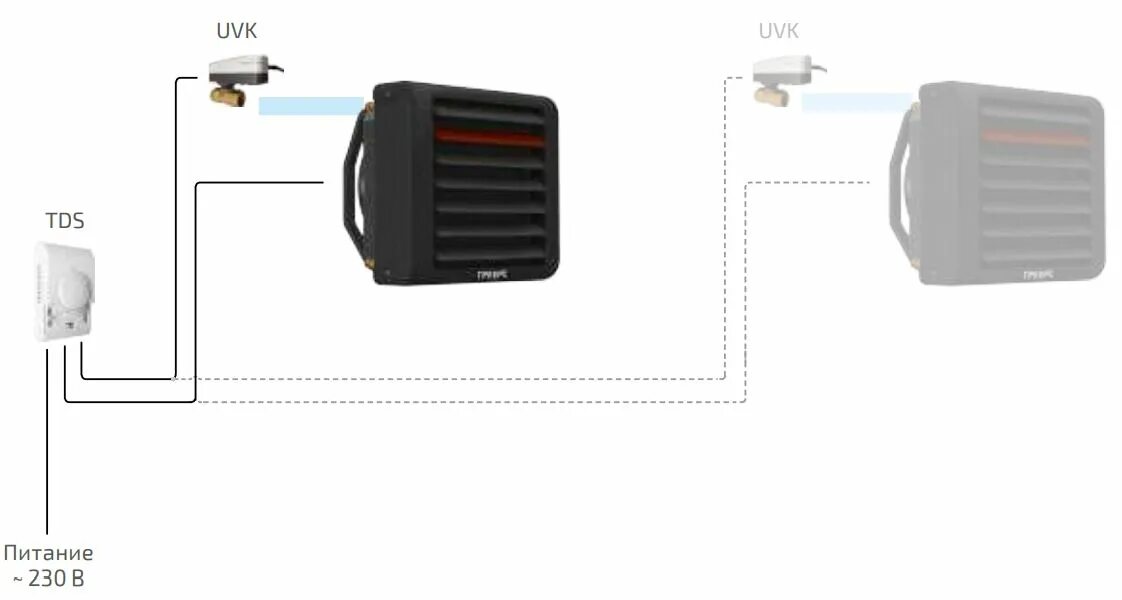 Подключение тепловентилятора греерс к системе отопления ГРЕЕРС ВС-33100 - водяной тепловентилятор Купить, скидка, акция