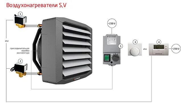 Подключение тепловентилятора греерс к системе отопления Водяной тепловентилятор Flowair LEO KMFS V в наличии: купить в Москве с доставко