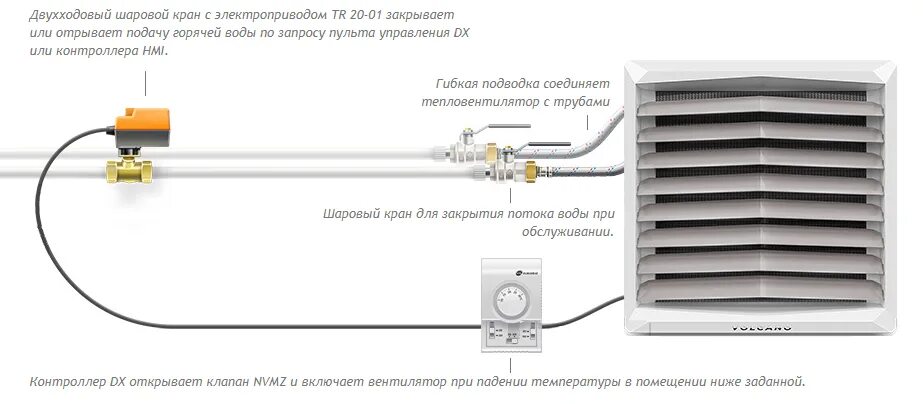 Подключение тепловентилятора греерс к системе отопления Тепловентилятор VTS Volcano VR3 EC - купить в Москве. Цена на aspromsystem.ru