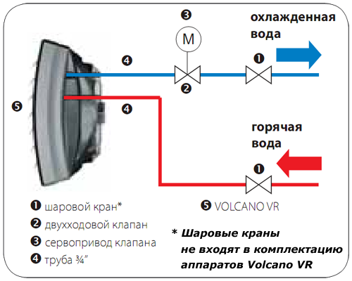 Подключение тепловентилятора к системе Монтаж тепловентиляторов VOLCANO