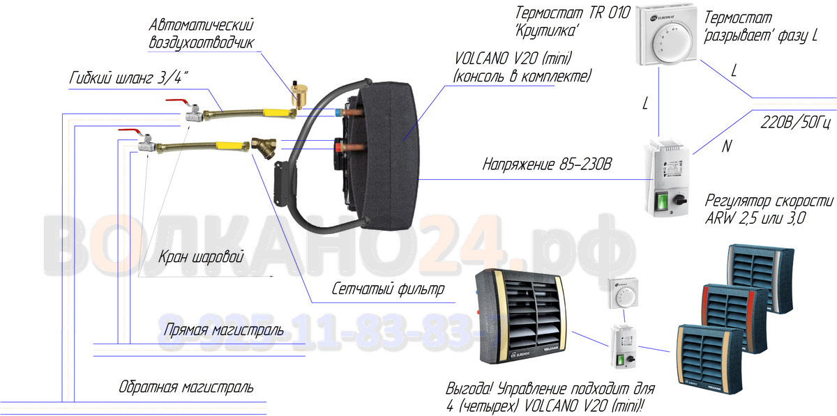 Подключение тепловентилятора к системе VOLCANO V20 (mini) + термостат TR 010 + регулятор для VR ARW 2,5