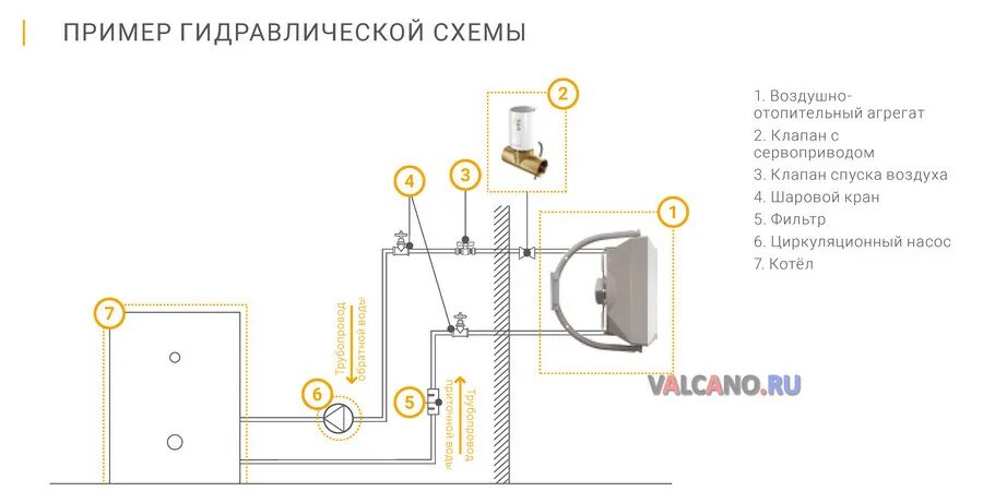 Подключение тепловентилятора к системе отопления водяного Volcano vr4 Ac - 1-4-0101-0627 - (от производителя VTS)