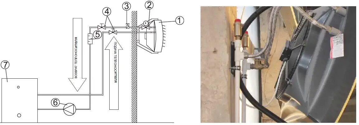Подключение тепловентилятора к системе отопления водяного Картинки ПОДКЛЮЧЕНИЕ VOLCANO