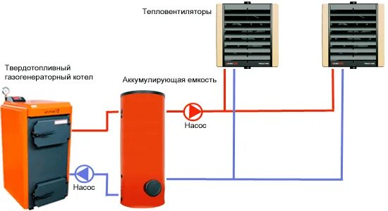 Подключение тепловентилятора отопления Воздушное, водяное отопление склада/ангара 100, 200, 300, 500, 1000 кв.м. Расчет