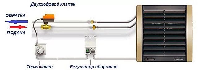 Подключение тепловентилятора отопления Воздушно-отопительный агрегат - виды, технические характеристики и средние цены